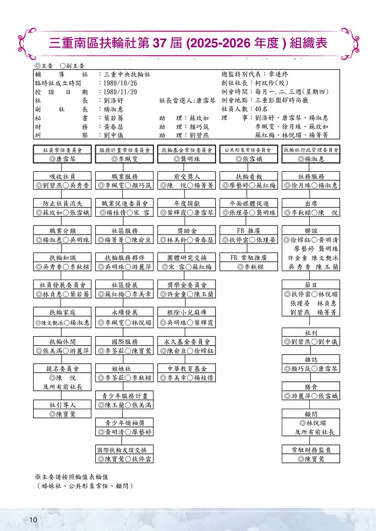彩1~114年7月1日第1743次例會_010.jpg